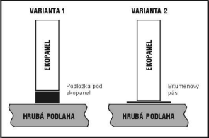 Upevnění k podlaze