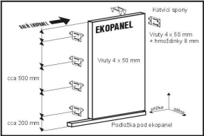 Napojení dalšího ekopanelu